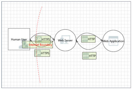 Raspberry Pi IoT Pixel Server project network data flow diagram